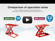 Comparison of operation noise