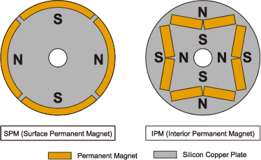 permanent magnet wikipedia